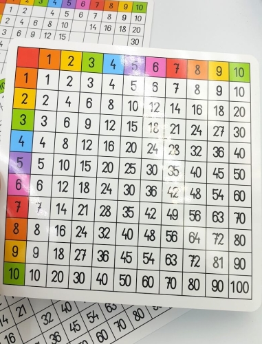 tabliczka mnożenia nauka.jpg