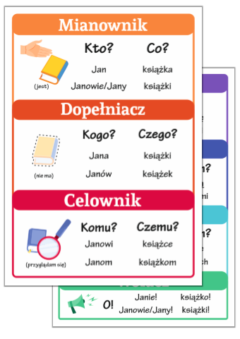 PLANSZE EDUKACYJNE - PRZYPADKI DEKLINACJA