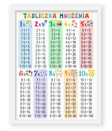 Plakat tabliczka mnożenia 1.PNG