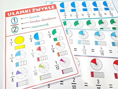 plansze edukacyjne ułamki zwykłe.jpg