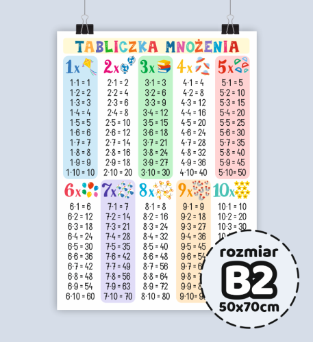 Duży plakat edukacyjny - TABLICZKA MNOŻENIA ( rozmiar B2 50x70cm)