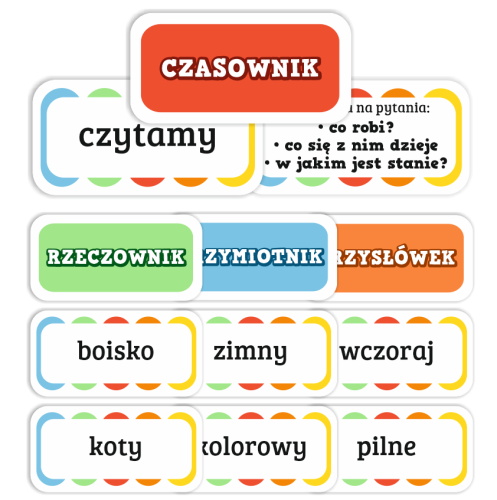 Karty Edukacyjne - CZĘŚCI MOWY (108 kart do ćwiczenia części mowy)