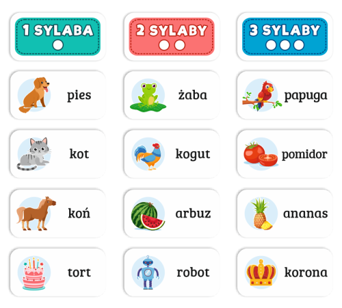 Karty Edukacyjne - WYRAZY SYLABOWE