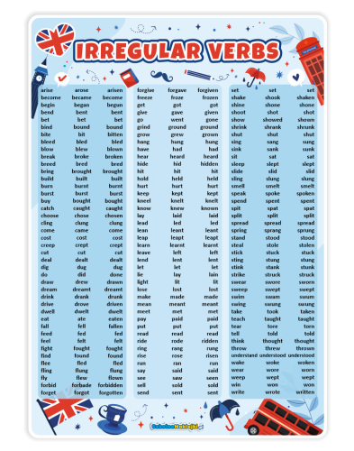 PLAKAT IRREGULAR VERBS.PNG