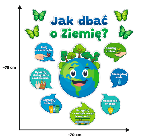 Dekoracja na gazetkę - Dzień Ziemi - Jak dbać o Ziemię? (~A3,  jednostronna)