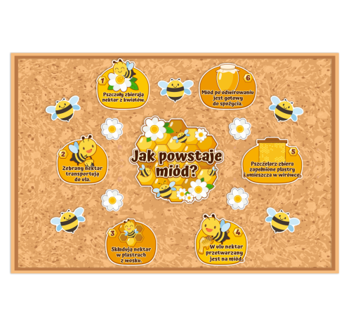 Dekoracja na gazetkę - Dzień Pszczoły - Jak powstaje miód? (~A3, jednostronna)