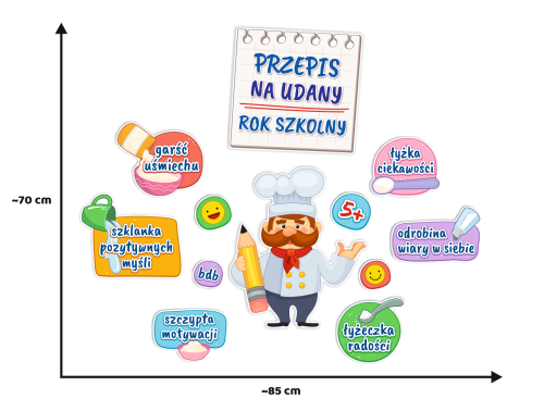 Dekoracja na gazetkę - Przepis na udany rok szkolny (~A3, jednostronna)