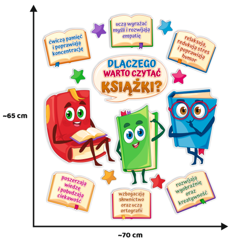 Dekoracja - Dzień Książki - Dlaczego warto czytać książki? (~A3, jednostronna)