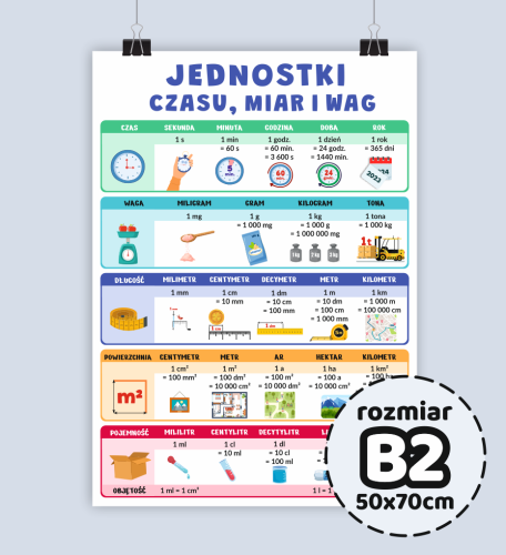 Duży plakat edukacyjny - JEDNOSTKI MIAR I WAG (rozmiar B2 50x70cm)