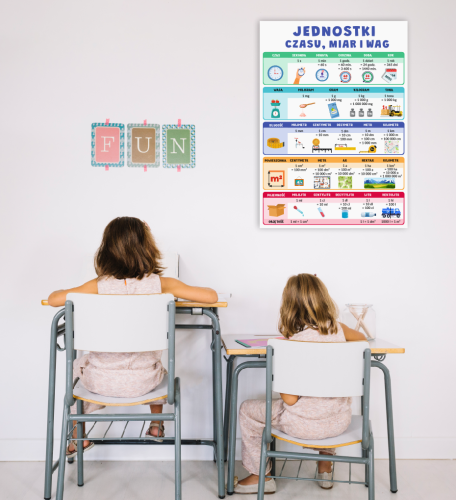 Duży plakat edukacyjny - JEDNOSTKI MIAR I WAG (rozmiar B2 50x70cm)