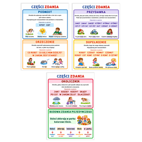 Plansze edukacyjne "CZĘŚCI ZDANIA"